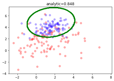 <Figure size 432x288 with 1 Axes>