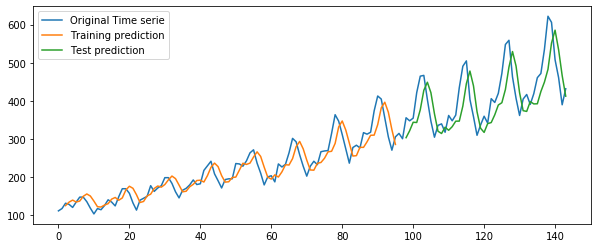 <Figure size 720x288 with 1 Axes>