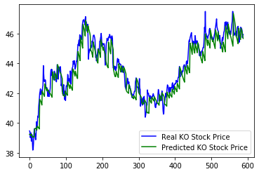 <Figure size 432x288 with 1 Axes>
