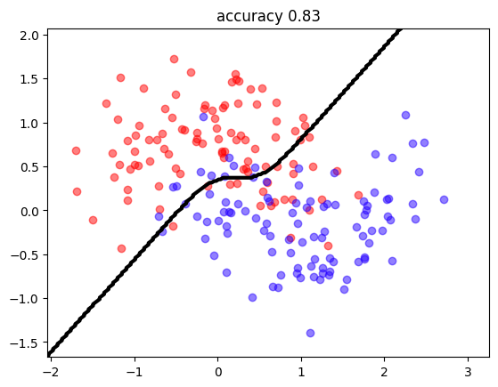 <Figure size 640x480 with 1 Axes>