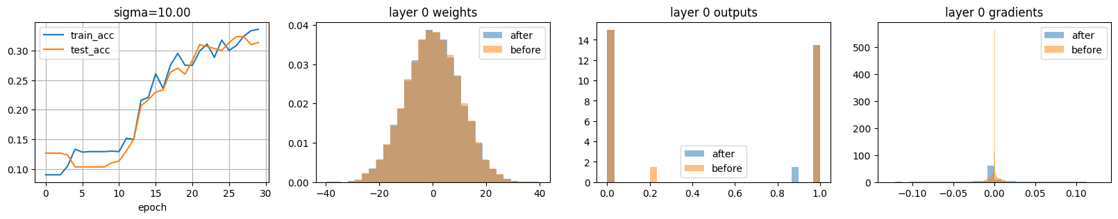 <Figure size 2000x300 with 4 Axes>