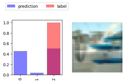 <Figure size 500x250 with 2 Axes>