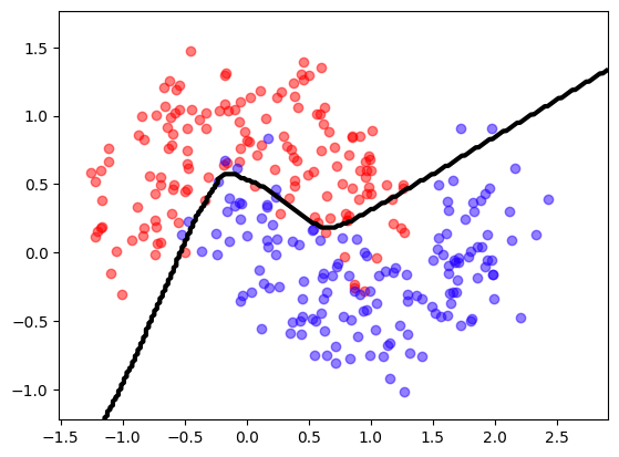 <Figure size 640x480 with 1 Axes>