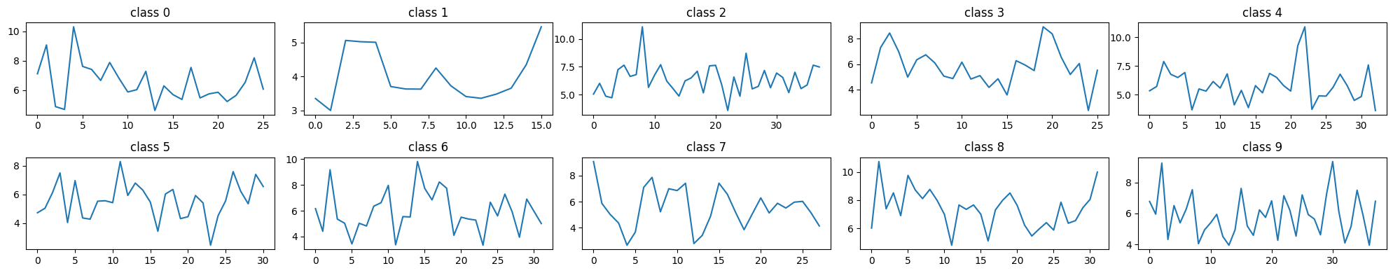 <Figure size 2000x400 with 10 Axes>