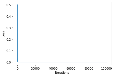 <Figure size 432x288 with 1 Axes>
