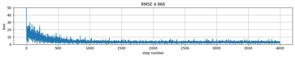 <Figure size 1500x200 with 1 Axes>