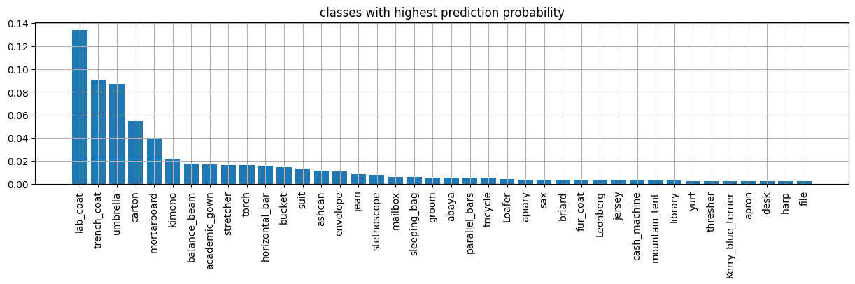<Figure size 1500x300 with 1 Axes>