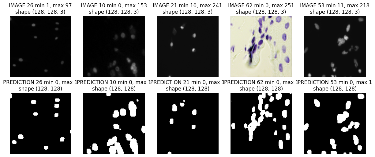 <Figure size 1500x600 with 10 Axes>