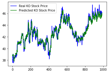 <Figure size 432x288 with 1 Axes>