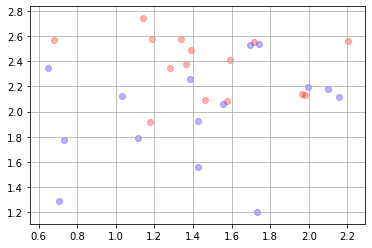<Figure size 432x288 with 1 Axes>