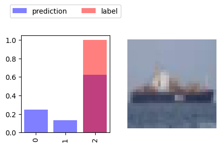 <Figure size 500x250 with 2 Axes>