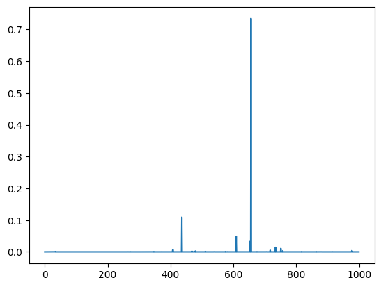 <Figure size 640x480 with 1 Axes>