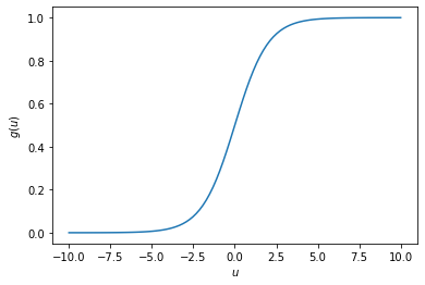 <Figure size 432x288 with 1 Axes>