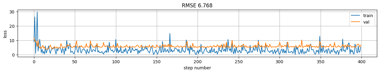 <Figure size 1500x200 with 1 Axes>