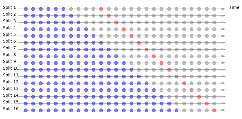 <Figure size 1000x500 with 1 Axes>