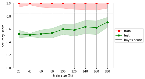 <Figure size 432x288 with 1 Axes>