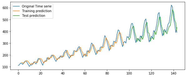 <Figure size 720x288 with 1 Axes>