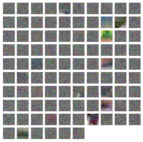 <Figure size 600x600 with 96 Axes>