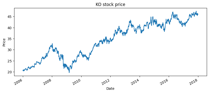 <Figure size 1000x400 with 1 Axes>