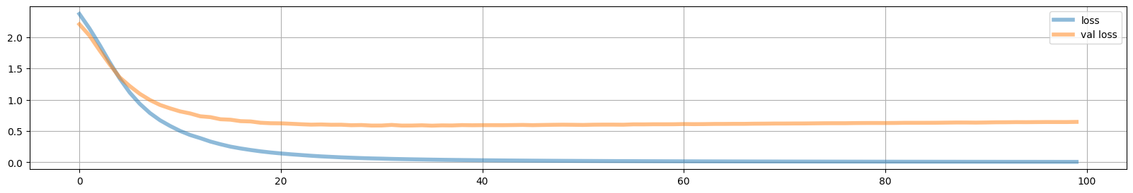 <Figure size 2000x300 with 1 Axes>