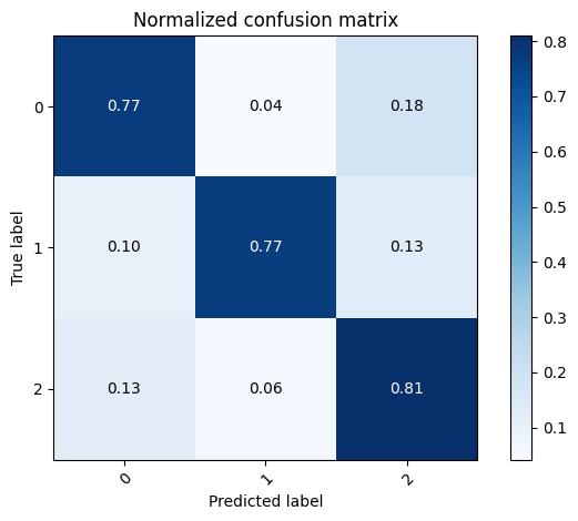 <Figure size 640x480 with 2 Axes>