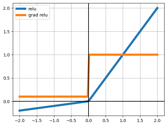 <Figure size 640x480 with 1 Axes>