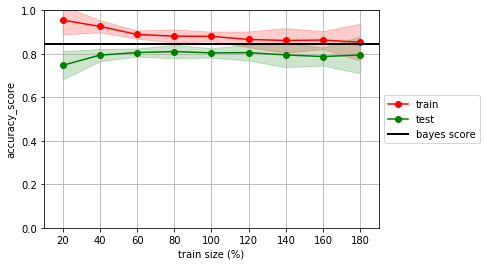 <Figure size 432x288 with 1 Axes>