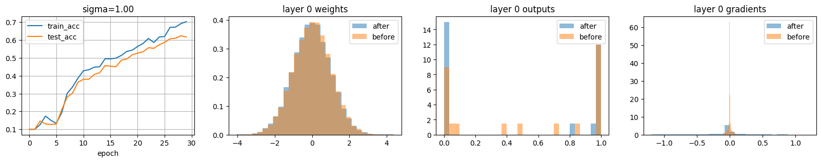 <Figure size 2000x300 with 4 Axes>