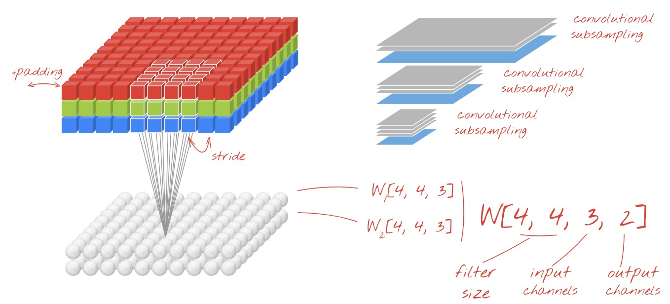 <IPython.core.display.Image object>