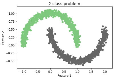 <Figure size 432x288 with 1 Axes>