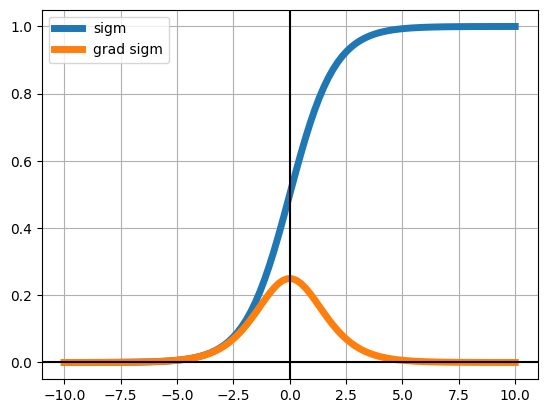 <Figure size 640x480 with 1 Axes>