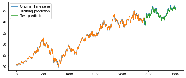 <Figure size 720x288 with 1 Axes>