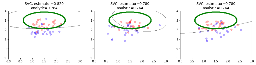 <Figure size 1080x216 with 3 Axes>