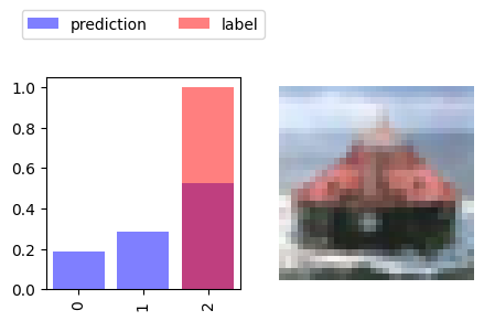 <Figure size 500x250 with 2 Axes>