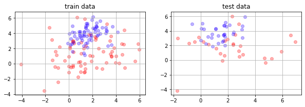 <Figure size 720x216 with 2 Axes>