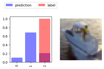 <Figure size 500x250 with 2 Axes>