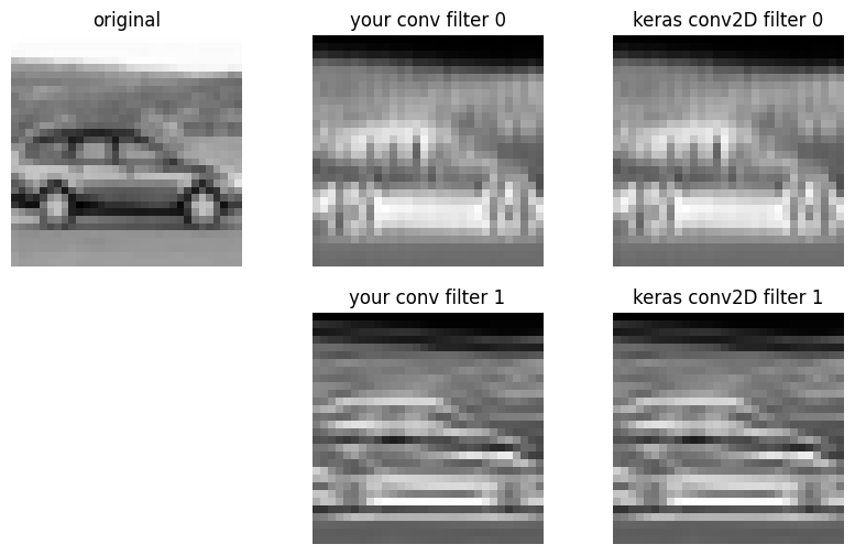 <Figure size 1000x600 with 5 Axes>