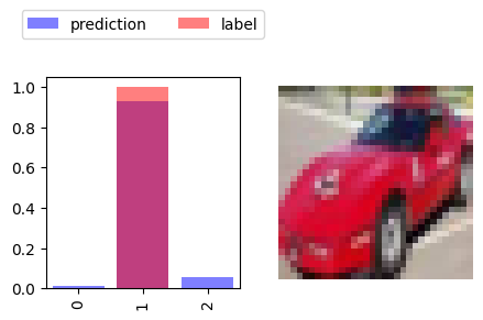 <Figure size 500x250 with 2 Axes>