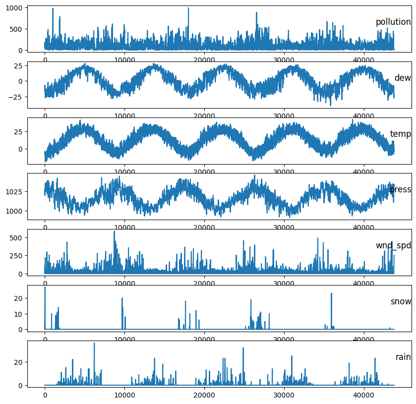 <Figure size 1000x1000 with 7 Axes>