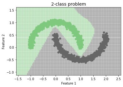 <Figure size 432x288 with 1 Axes>