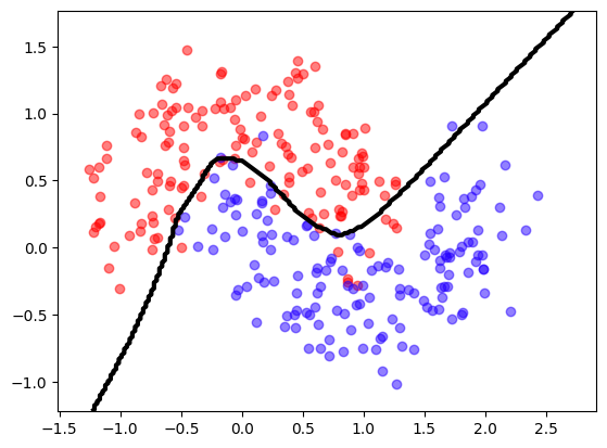 <Figure size 640x480 with 1 Axes>