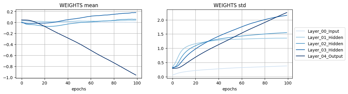 <Figure size 1200x300 with 2 Axes>