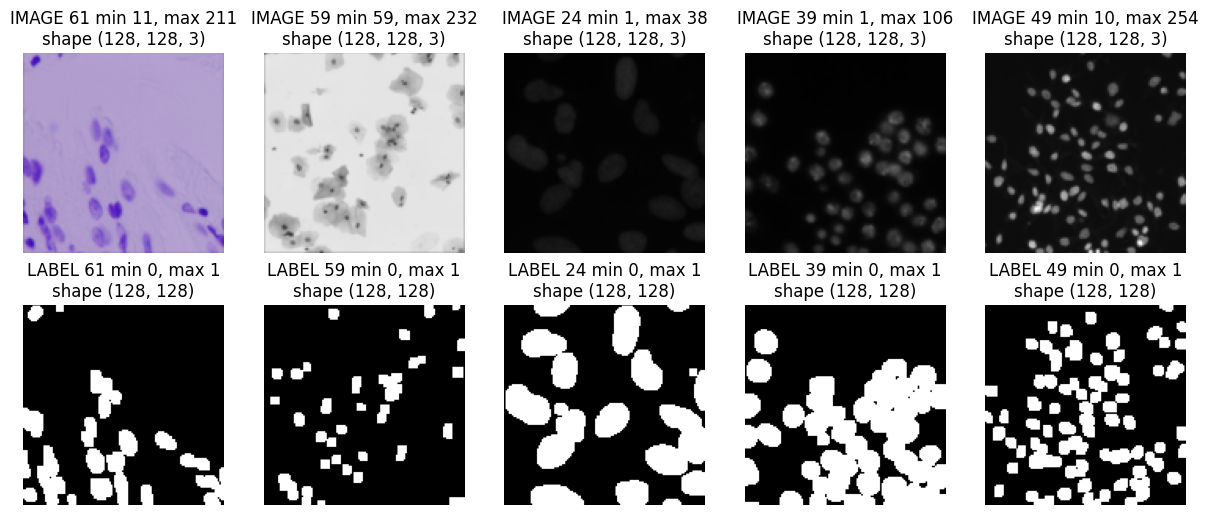 <Figure size 1500x600 with 10 Axes>