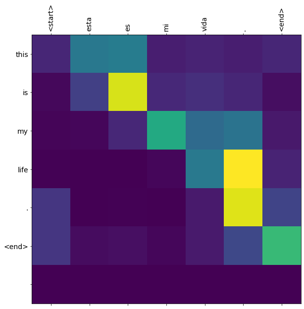 <Figure size 720x720 with 1 Axes>