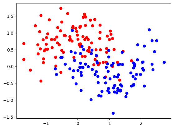 <Figure size 640x480 with 1 Axes>