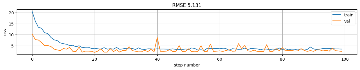 <Figure size 1500x200 with 1 Axes>