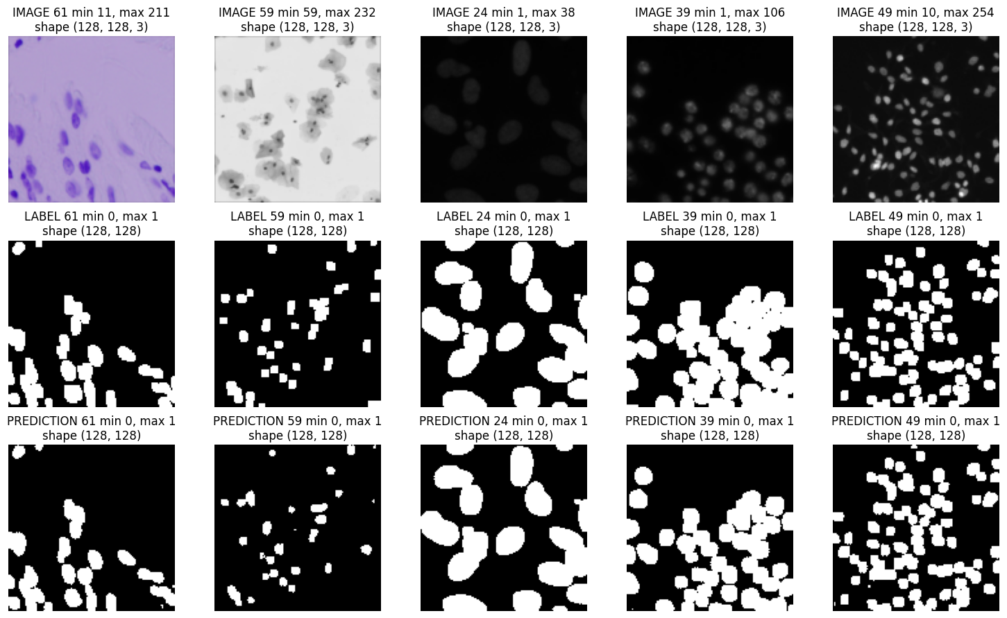 <Figure size 1500x900 with 15 Axes>