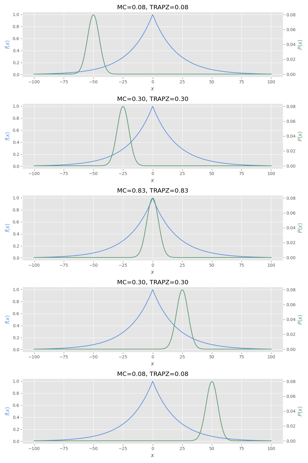 companrison_expected_values