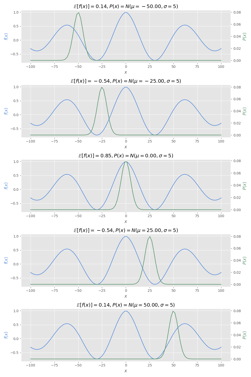 expectation_value_dists