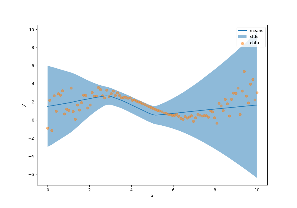 LAB 2. Distribution layers — Probabilistic Programming for Machine Learning